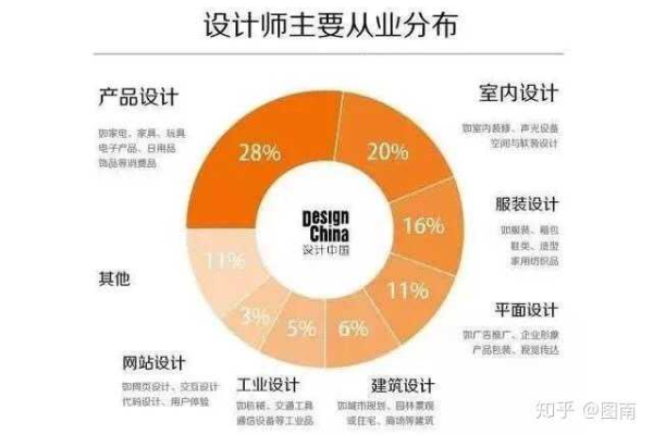 如何选择最适合自己需求的平面设计软件？