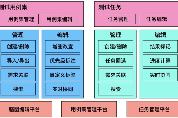 测试用例管理工具 web_群组管理工具