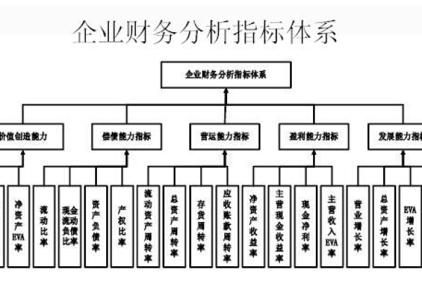 财务分析指标机器学习_指标分析