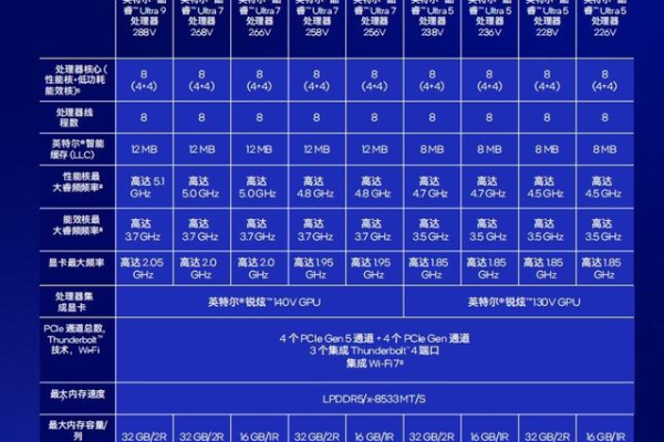 搬瓦工各个套餐的CPU限制参数整理 不同套餐配置有限制