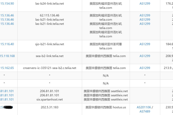 SpartanHost：美国ceranetworks/512MB内存/10GB NVMe空间/1TB流量/10Gbps端口/DDoS/KVM/西雅图/$3.5/月起