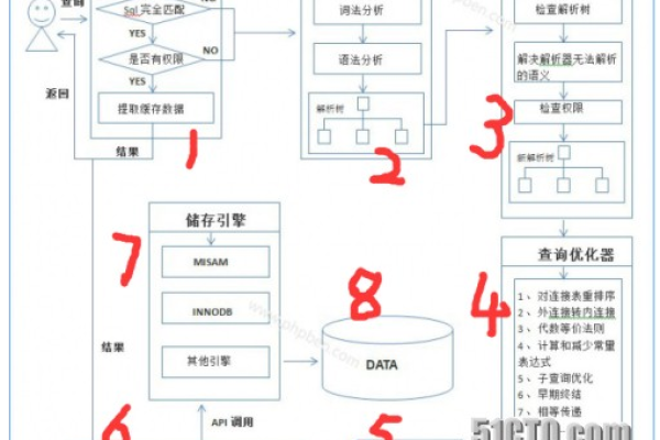 centos的mysql数据库备份_资源和成本规划