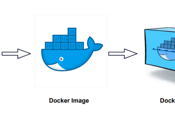 docker内存回收