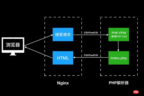 PHP扩展模块一览及简要说明