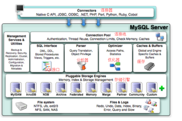 出售mysql数据库用什么面板_运营面板