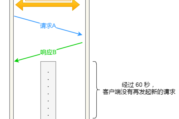 c服务器链接多个客户端_链接  第1张