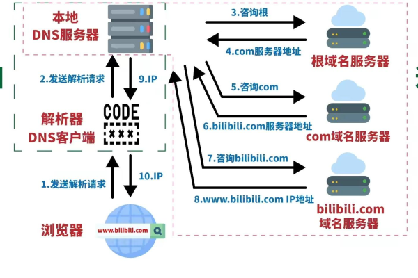 cn域名根服务器_企业免费注册.cn域名操作指导