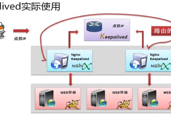 深入理解nginx realip模块  第1张