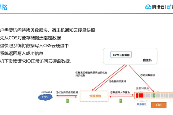 传统服务器与云服务器_传统周期调度