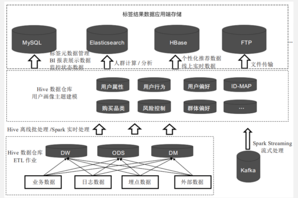 MySQL数据库适用于哪些场景？——指南适用范围解析