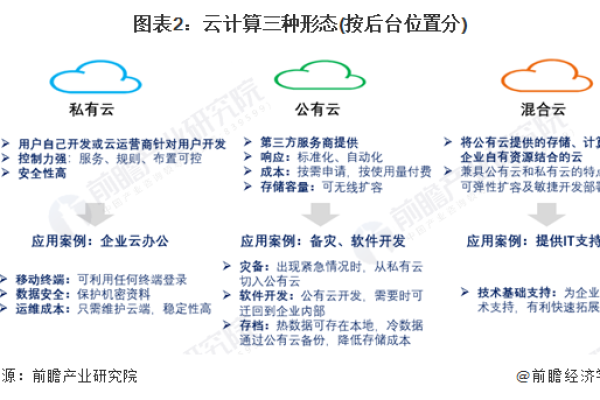 传统行业私有云_传统周期调度  第1张