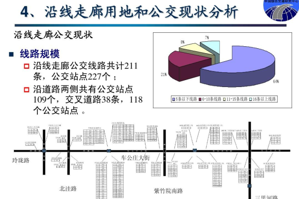 城市轨道交通客流预测分析_预测分析