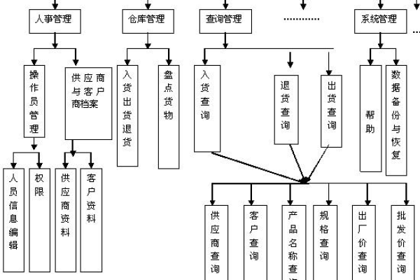 仓库管理系统数据_仓库管理