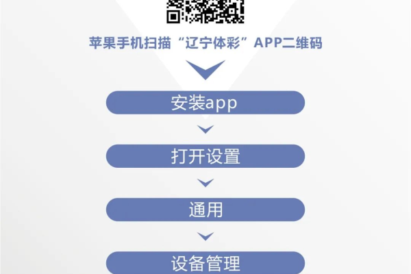 CloudCone一键安装配置APPS应用程序图文教程