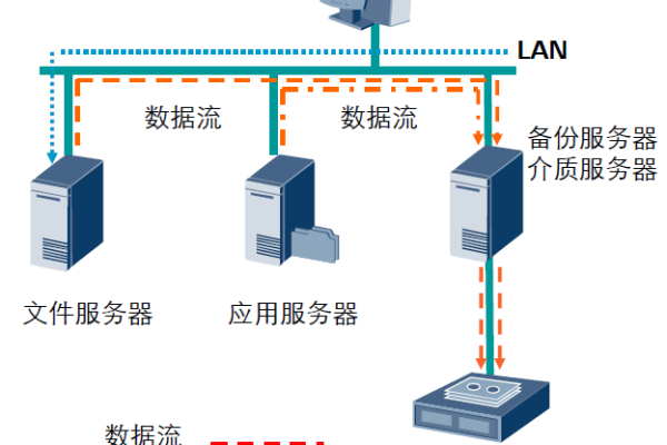 存储容灾快速入门_快速入门