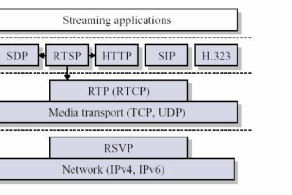 rtsp rtp  第1张