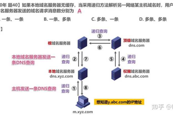 DNS地址什么意思