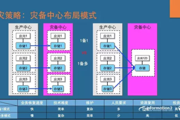 存储容灾通用参考_什么是存储容灾