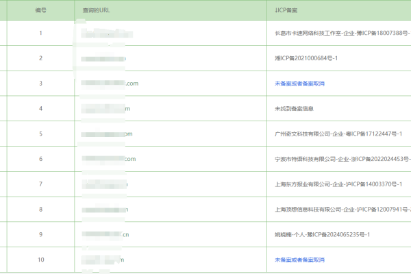 网站编号是什么意思啊