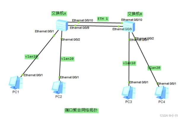 端口聚合名称解释是什么