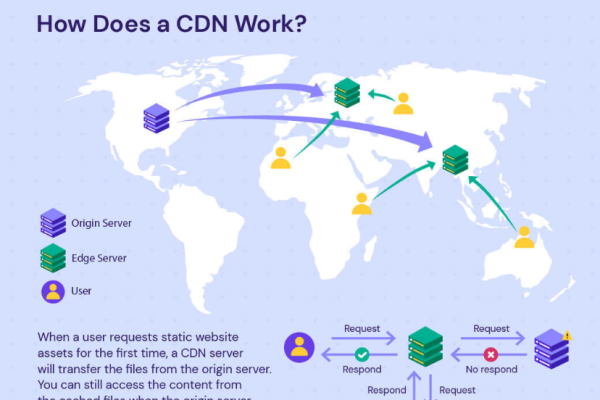 cdn加速国外_CDN加速