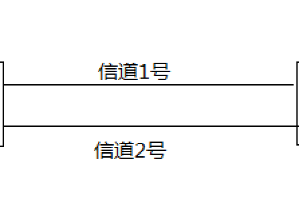 什么是信道信道可以分为哪两类呢