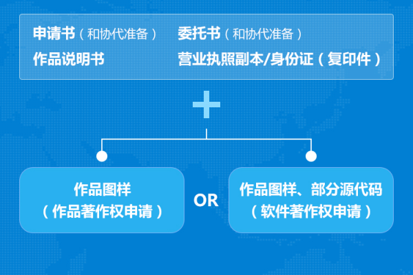 网站版权怎么申请