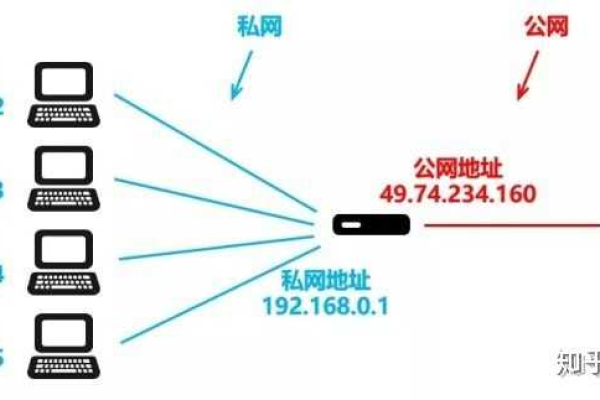 网关地址和网关ip是什么