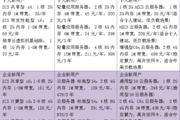 CDN价格表_内容分发网络 CDN