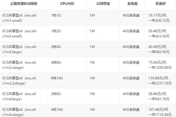 腾讯云服务器价格128元  第1张