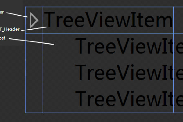 Treeview是什么？它在软件开发中扮演什么角色？