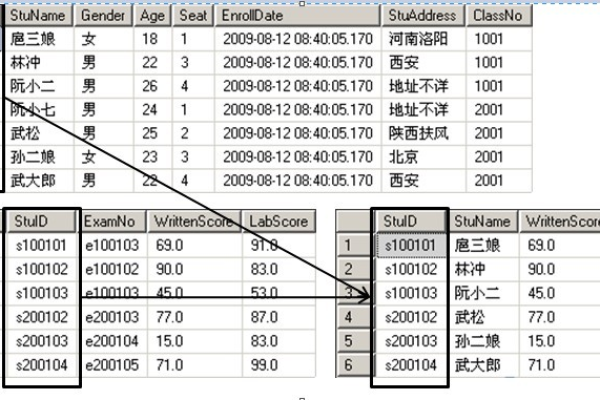 查询数据库属性_查询数据库属性