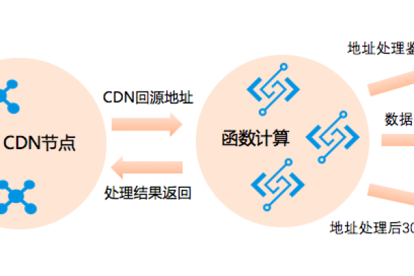 什么是CDN探针？其工作原理及应用场景解析