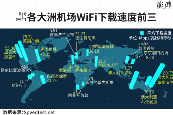 迪拜网速怎么样  第1张