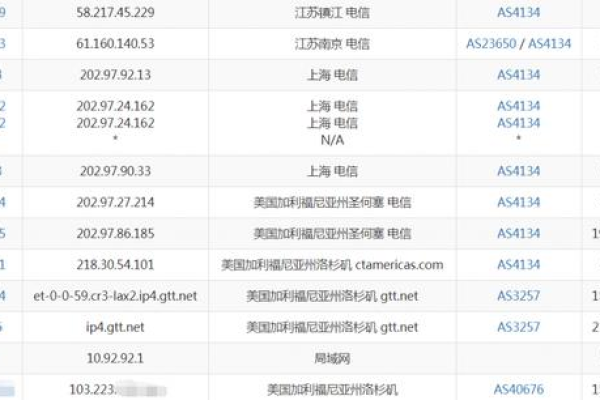 vpslot：迪拜VPS，$16/月起，1Gbps带宽，面向中东地区的优质选择