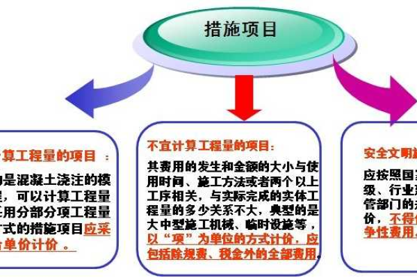 新建项目有几种途径?分别是什么?