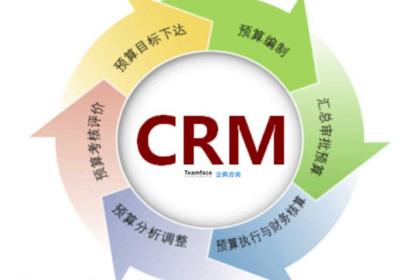 crm体系_价格体系