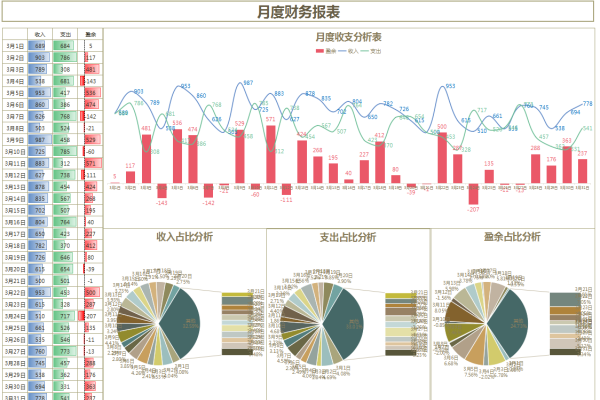 财务报表如何制作_如何制作CSR文件？