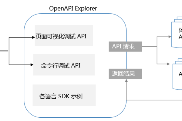 场景识别API_场景识别  第1张