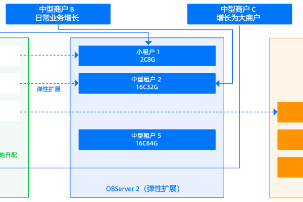 saas多租户架构数据源动态切换解决方案是什么