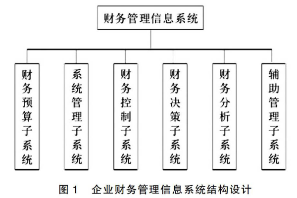 财务管理信息系统_财务管理