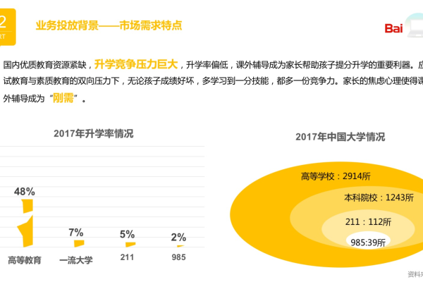 家教网站成本分析  第1张