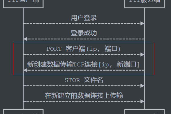 Linux系统下使用nftables进行端口转发教程，支持DDNS动态IP/端口转发设置