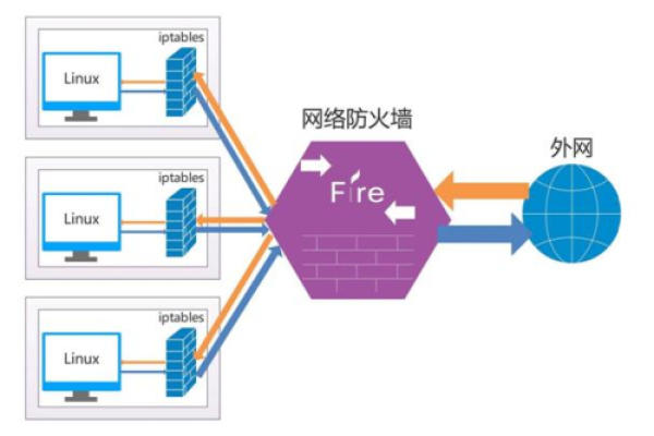 查看本地防火墙_如何在本地测试Web应用防火墙？