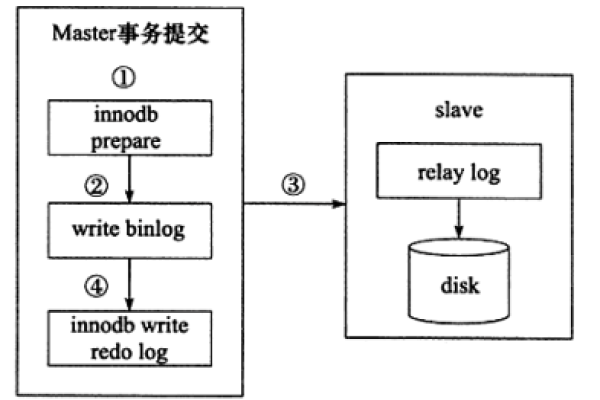 workerman异步mysql  第1张