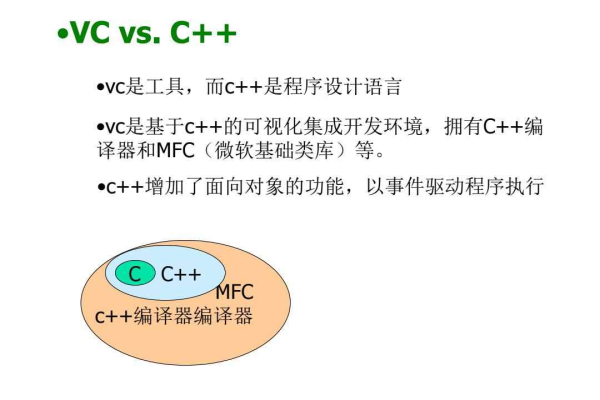 编程的VD是什么  第1张