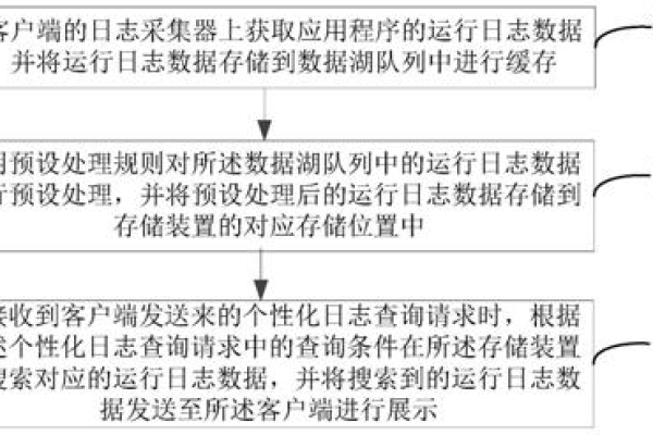 查看运行日志_查看运行日志