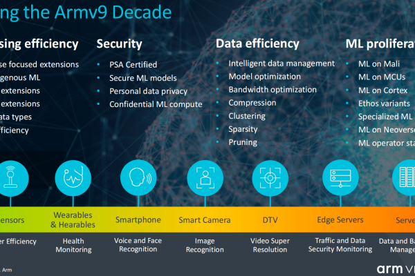 ARMv8架构，未来计算的新篇章？