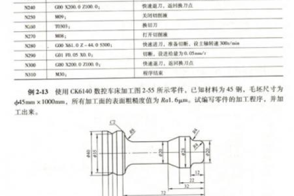 什么是数控高级编程