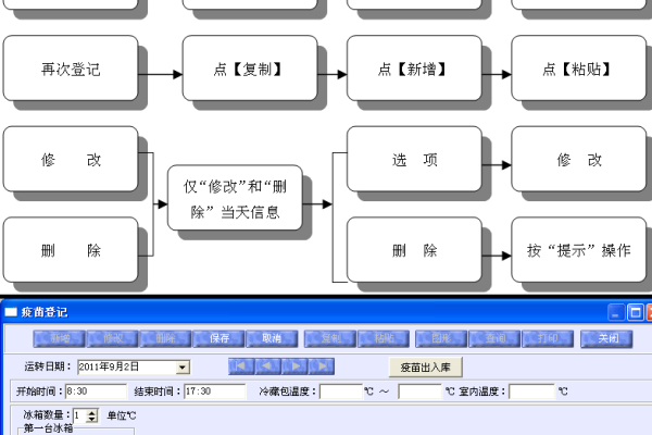 操作管理_操作管理